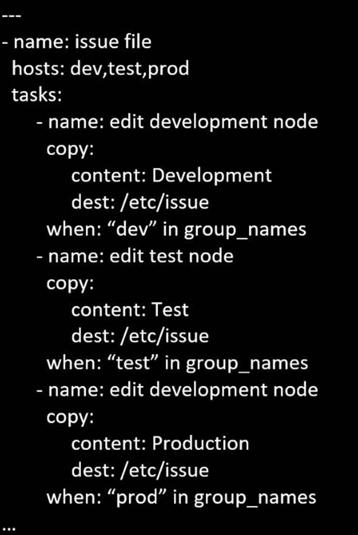 Latest EX407 Exam Objectives